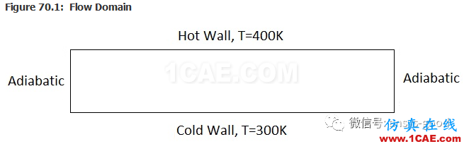 70道ANSYS Fluent验证案例操作步骤在这里【转发】fluent分析案例图片69