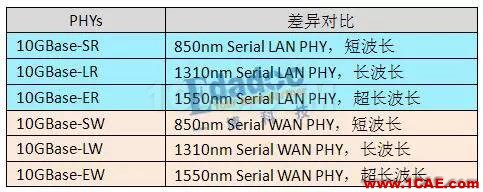 IEEE802.3标准之PHY——初相识【转发】EDA分析图片2