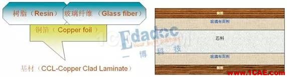 PCB的材料和结构详情【转发】HFSS培训的效果图片2