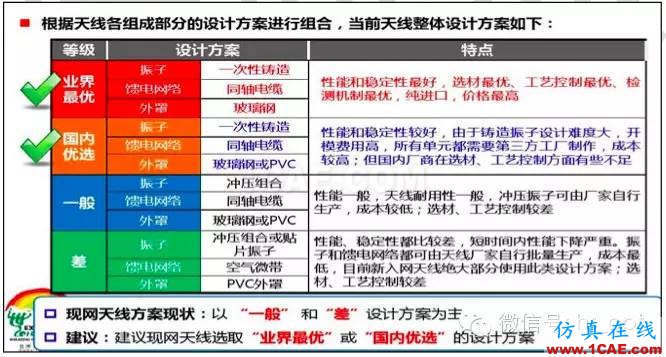 最好的天线基础知识！超实用 随时查询HFSS培训课程图片29