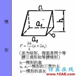 快接收，工程常用的各种图形计算公式都在这了！AutoCAD分析图片51