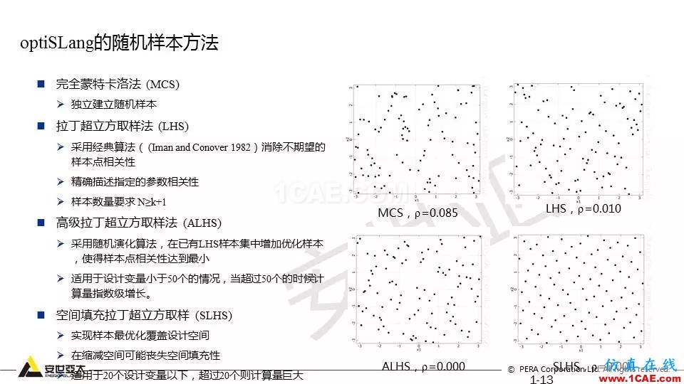 专题 | 结构参数优化分析技术应用ansys workbanch图片13