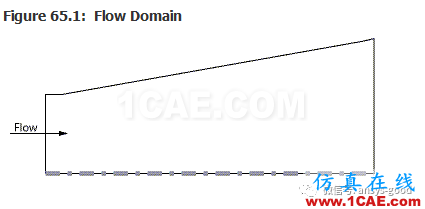 70道ANSYS Fluent验证案例操作步骤在这里【转发】fluent流体分析图片64