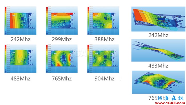 PCB电源完整性(PI仿真分析)内容介绍ansys hfss图片3