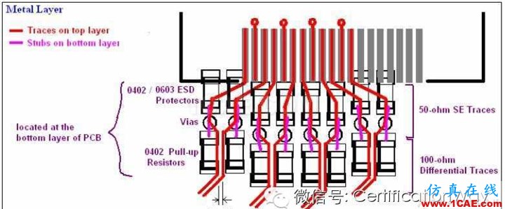 高速HDMI接口4层PCB板布线指南HFSS图片12