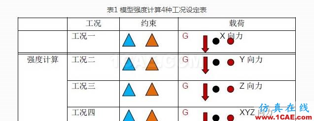 基于HyperWorks的某乘用车机舱盖内板开裂分析与优化设计ansys培训的效果图片3