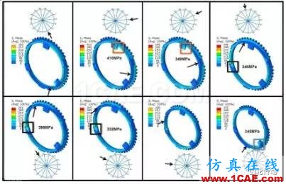 基于Hypermesh/Fe-safe的同步环组件疲劳寿命分析fe-Safe培训教程图片8