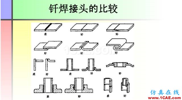 100张PPT，讲述大学四年的焊接工艺知识，让你秒变专家机械设计图例图片44