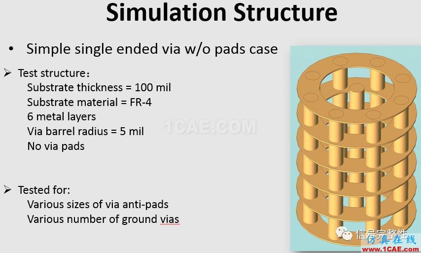 在高速电路中过孔的仿真与研究【转发】HFSS培训的效果图片7