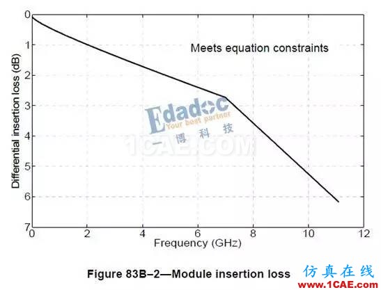 PHY——内部接口协议【转发】EDA分析案例图片13