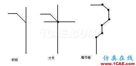 作为一名合格的PCB设计工程师,你一定要了解“跨分割”ansys workbanch图片5