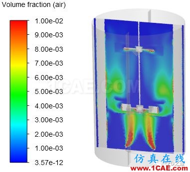 【Fluent案例】搅拌器【转发】fluent流体分析图片24