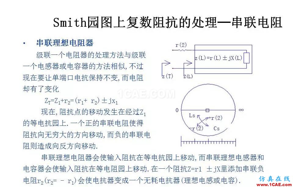 【收藏吧】非常详细的射频基础知识精选HFSS培训的效果图片33