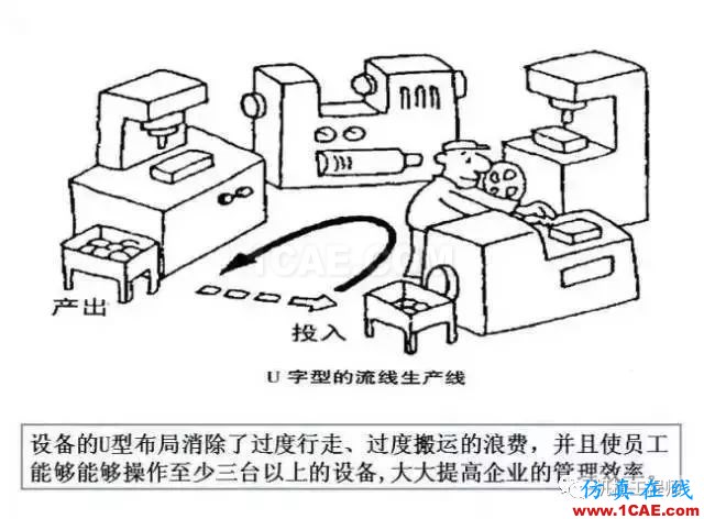 【生产管理】教授怕精益生产不好懂，画了幅漫画，通俗易懂！机械设计图片1