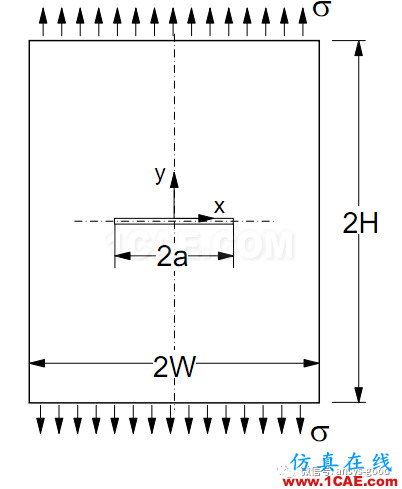 断裂力学之有限宽板中心裂纹的应力强度因子【ANSYS算例验证】ansys仿真分析图片2