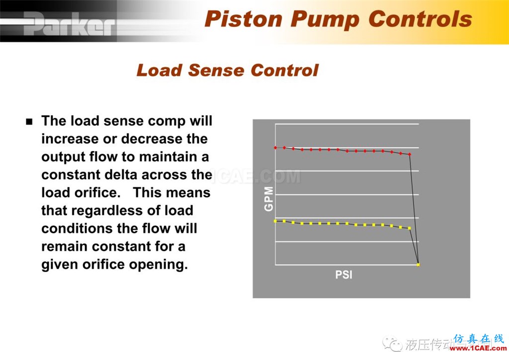 Parker变量柱塞泵详尽培训资料cae-pumplinx图片28