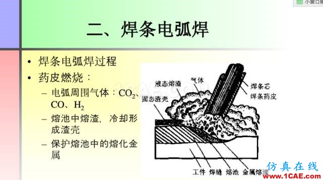 100张PPT，讲述大学四年的焊接工艺知识，让你秒变专家机械设计教程图片15