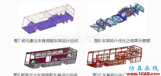 全承载客车结构优化设计hyperworks仿真分析图片7