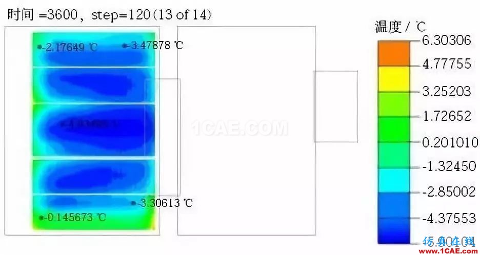 新能源汽车电池包液冷热流如何计算？ansys分析图片16