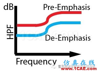 高速信号短链路问题HFSS分析案例图片2