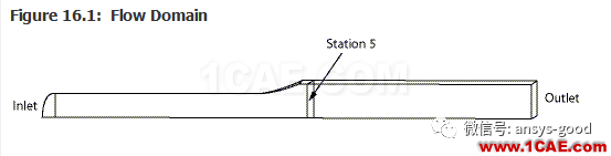 70道ANSYS Fluent验证案例操作步骤在这里【转发】fluent仿真分析图片20