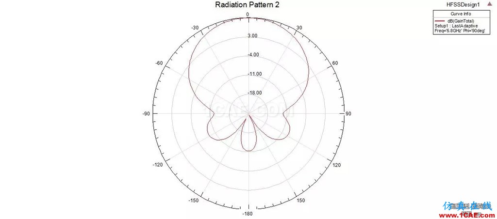 【5i上头条】专业仪器绘制——主流fpv天线辐射图【转发】HFSS图片12