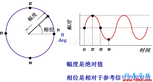 IC好文推荐：信号源是如何工作的？HFSS分析图片29