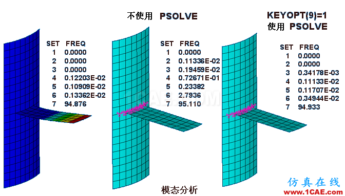 ANSYS 中 MPC 的应用 (2) - htbbzzg - htbbzzg的博客