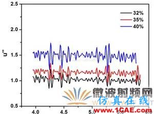 迷你暗室宽频吸波材料的设计、制备与性能研究HFSS分析图片5