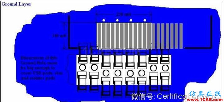 高速HDMI接口4层PCB板布线指南HFSS培训的效果图片13