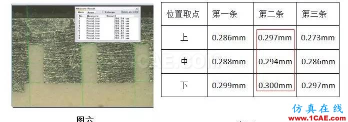 【掌工知】手机天线微缝制造工艺淺談HFSS结果图片6