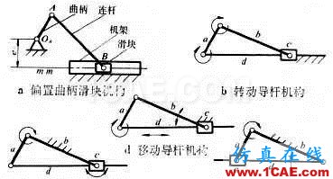 UG-NX：滑块机构的运动仿真讲解——旋转副，滑动副ug设计教程图片2