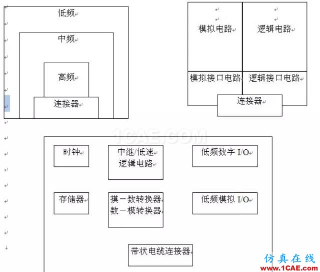 工程师必备：硬件EMC设计规范ansys hfss图片3