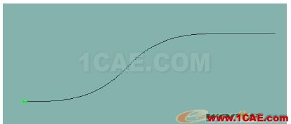 基于MSC.Adams的轮式车动力学仿真分析 - 林子 - 林子清风 CAE/CFD工作室