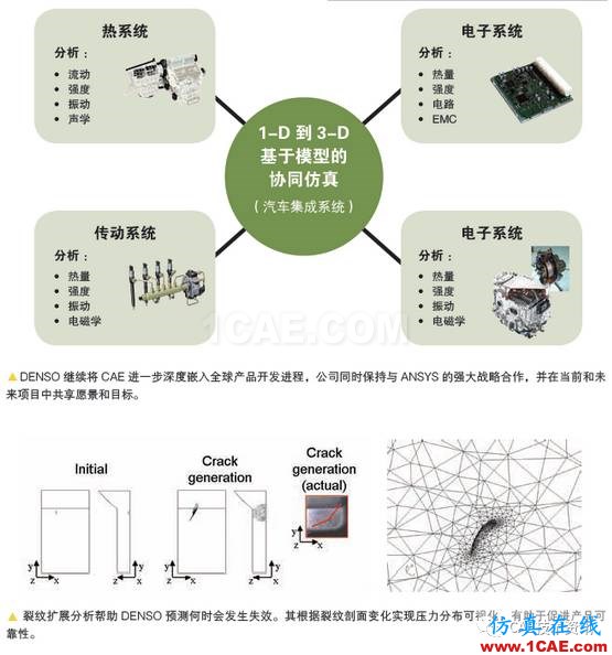 如何借助仿真工具来加速产品开发？ansys分析案例图片2