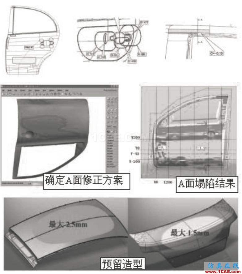 模具技术分享 | Autoform汽车覆盖件模具全工序冲压模拟技术开发与应用autoform培训课程图片2