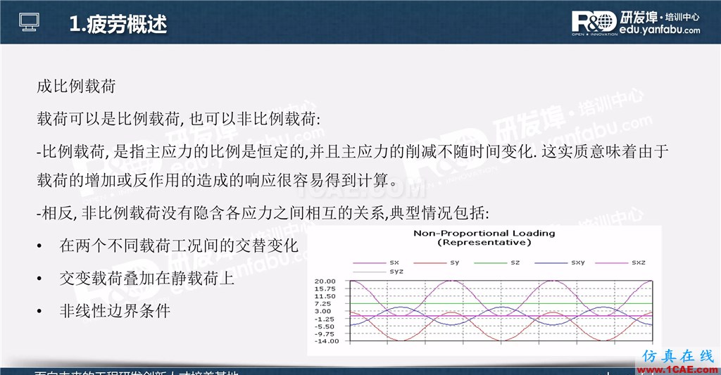 一个PPT让你搞懂Ansys Workbench疲劳分析应用ansys workbanch图片2