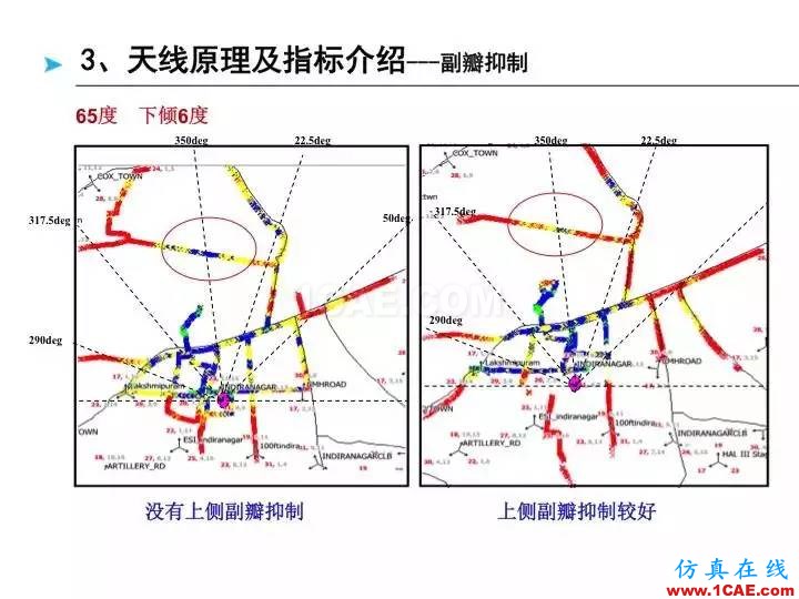 【深度好文】天线原理PPTHFSS培训的效果图片41