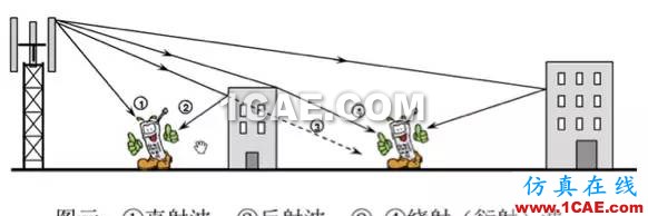 天线基础知识普及（转载）ansys hfss图片12