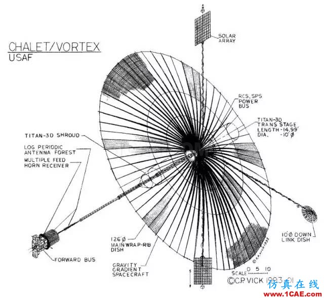 外军电子侦察卫星技术特点与趋势浅析manufacturing图片14