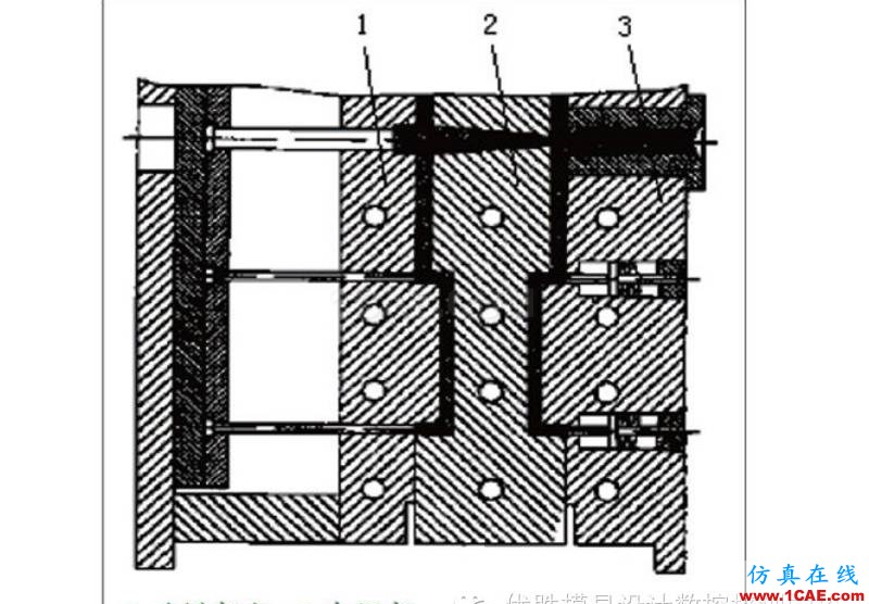 【模具技术】叠层式注射模具设计与应用moldflow分析图片4