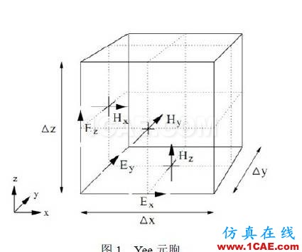 时域有限差分与频域有限元算法浅析HFSS图片2