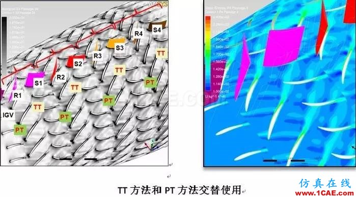 应用丨旋转机械仿真应用概述fluent图片8