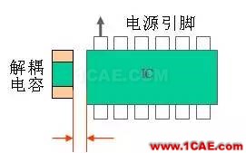 PCB布板一些简易常用规则HFSS分析图片3