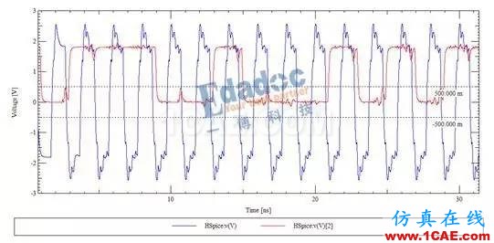 【投票第五波】DDR线长匹配与时序(上)HFSS仿真分析图片4