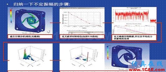 ANSYS Workbench 疲劳分析ansys仿真分析图片28