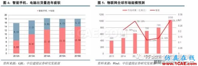 ​再不了解就OUT了！读懂5G要了解这些：大规模天线...ansysem应用技术图片4