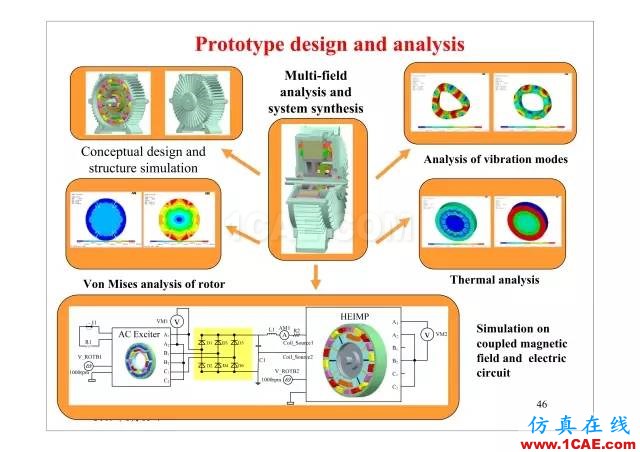 【PPT分享】新能源汽车永磁电机是怎样设计的?Maxwell培训教程图片45