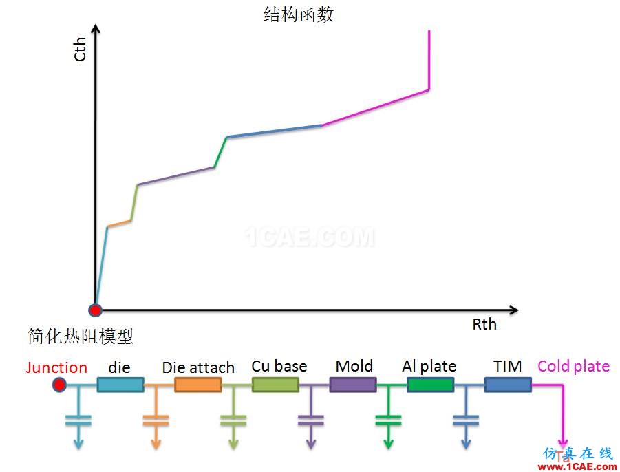 技术分享时间 | 芯片热阻测量经验总结HFSS结果图片11