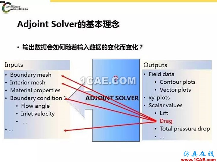 ANSYS Fluent流体仿真设计快速优化方法fluent结果图片9